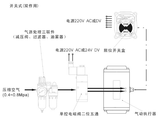 GT型氣動執(zhí)行機(jī)構(gòu)